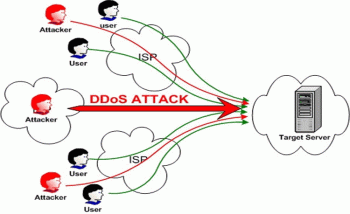 ddos