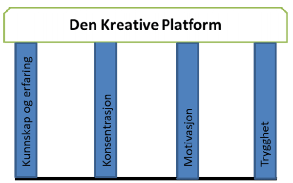 den-kreative-platform