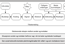 Den utvidede lineære kommunikasjonsmodellen