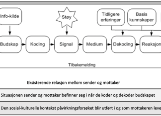 Den utvidede lineære kommunikasjonsmodellen