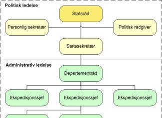 departement-organisering