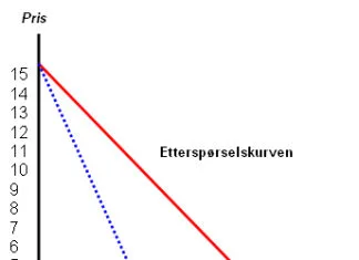 differanseinntekt