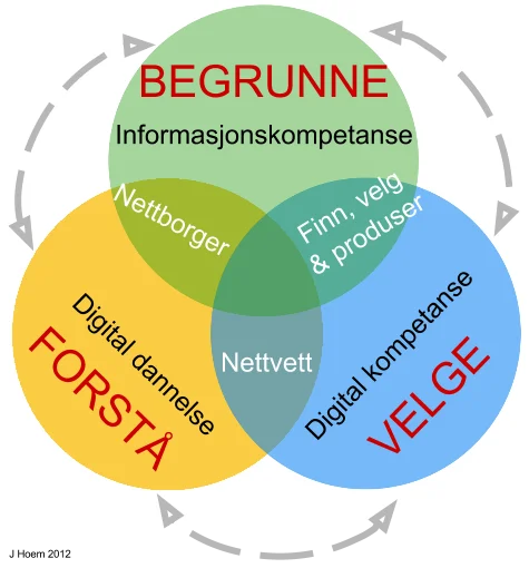 digital-kompetanse