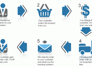 dropshipping