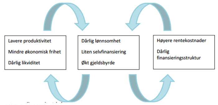 Du Pont Modellen Moten Battre An Sitt Rykte