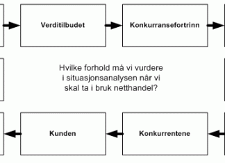 ehandel-situasjonsanalyse