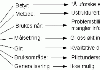 eksplorerende-design