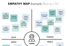Empatikart empatikart eksempel