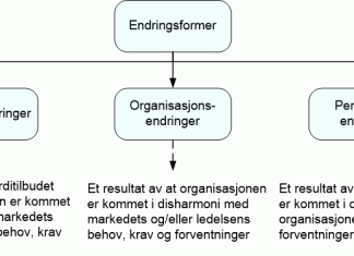 Endringsformer