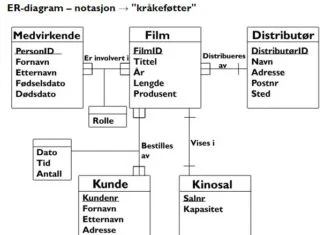 ER-diagram