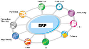 ERP-system (foretaksystem)