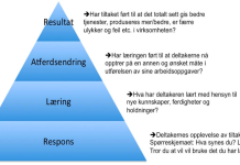 Modell for evaluering av kompetanseutvikling