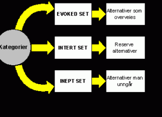 evoked-set