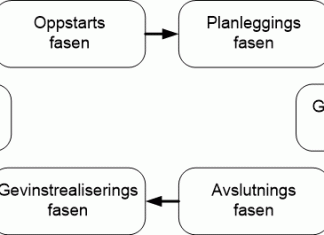 fase-modell