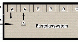 Fastplassystem