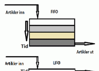 FIFO vs LIFO