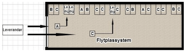 Flytplassystem