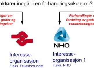 Forhandlingsøkonomi forhandlingsokonomi