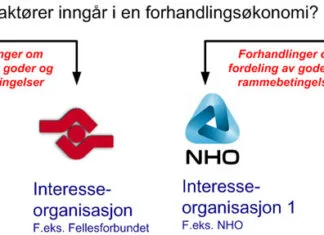 forhandlingsokonomi