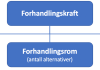 forhandlingsstyrke