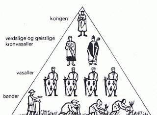 Det føydale økonomiske system