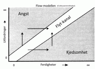fri-flyt-teorien
