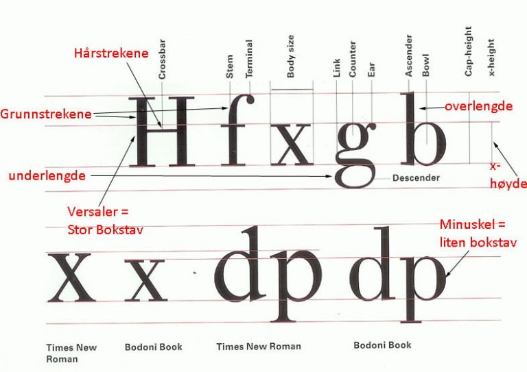 Hva er god typografi?