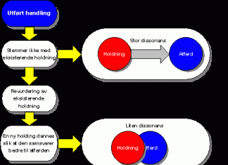 holdningendring