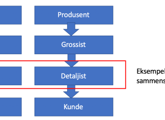 Horisontalt oppkjøp / fusjon