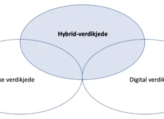 Hybrid-verdikjede