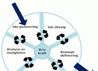 ideprosessen