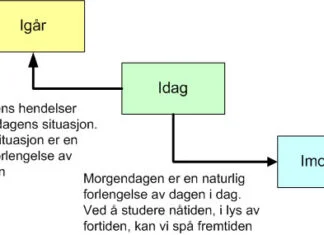 igaar-idag-imorgen