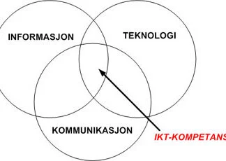 ikt-kompetanse