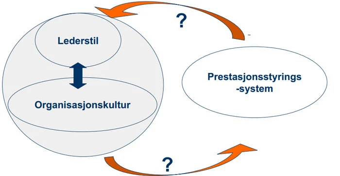 implementering-pres-maal