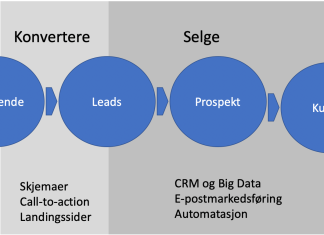 Inbound markedsføring