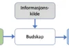 Informasjonskilde