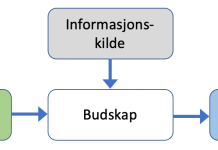 Informasjonskilde