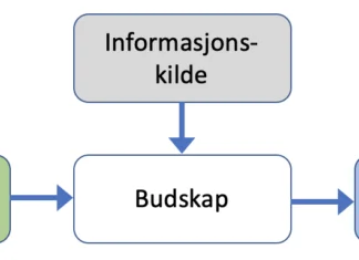 Informasjonskilde