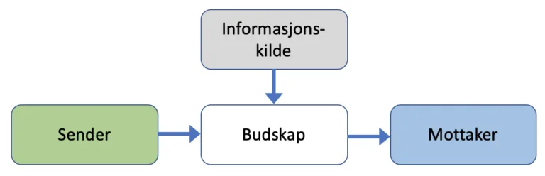 Informasjonskilde
