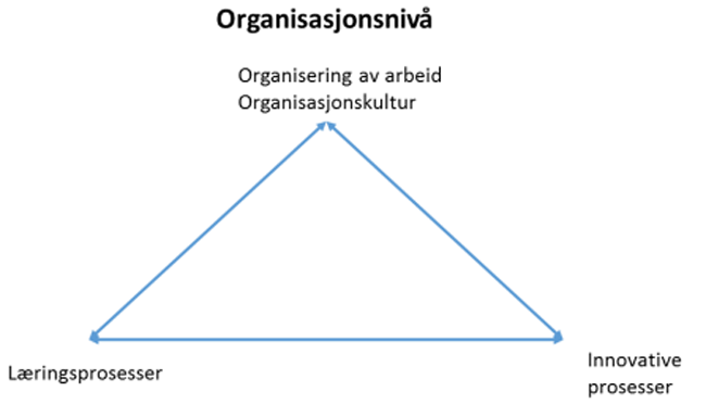 innovasjon-laering