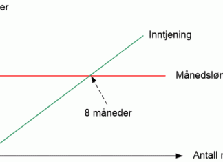 inntjening