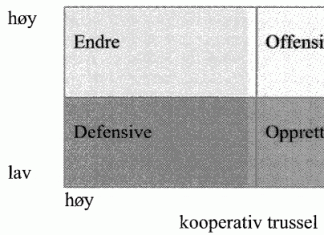 interessentstrategier
