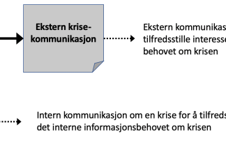 Intern og ekstern krisekommunikasjon