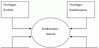 kikk-modellen