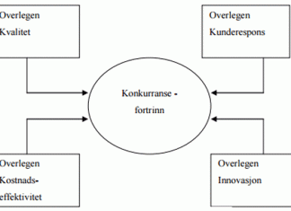 kikk-modellen