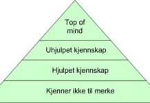 kjennskapspyramiden