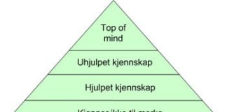 kjennskapspyramiden