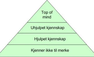 kjennskapspyramiden