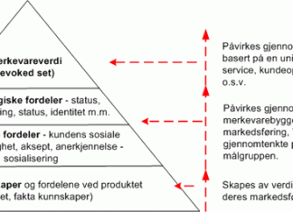 kjerneidentitet