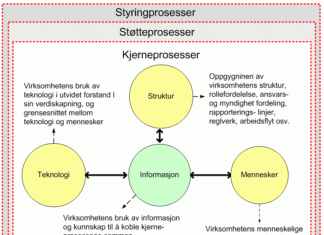 kjerneprosesser
